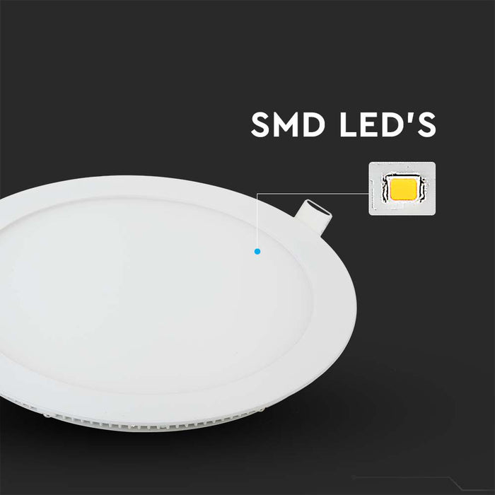 (Lot de 20) Panneau LED Premium 12W 6400K Rond