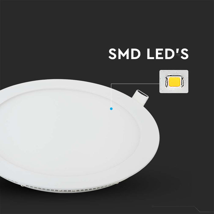 (Lot de 10) Panneau LED Premium 24W 2700K Rond